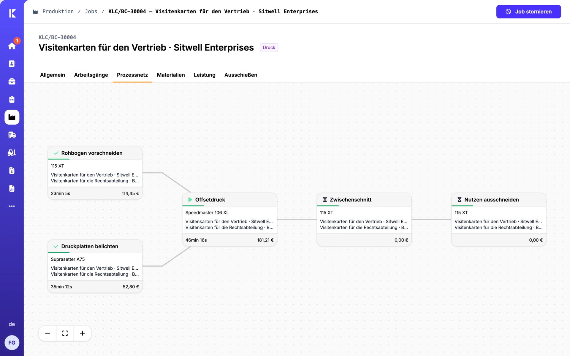 A print job process net showing machines, worksteps and production paths.
